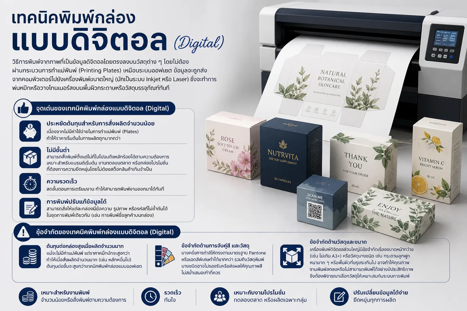 เปรียบเทียบเทคนิคพิมพ์กล่อง Offset vs Digital แบบไหนเหมาะกับแบรนด์ของคุณ?